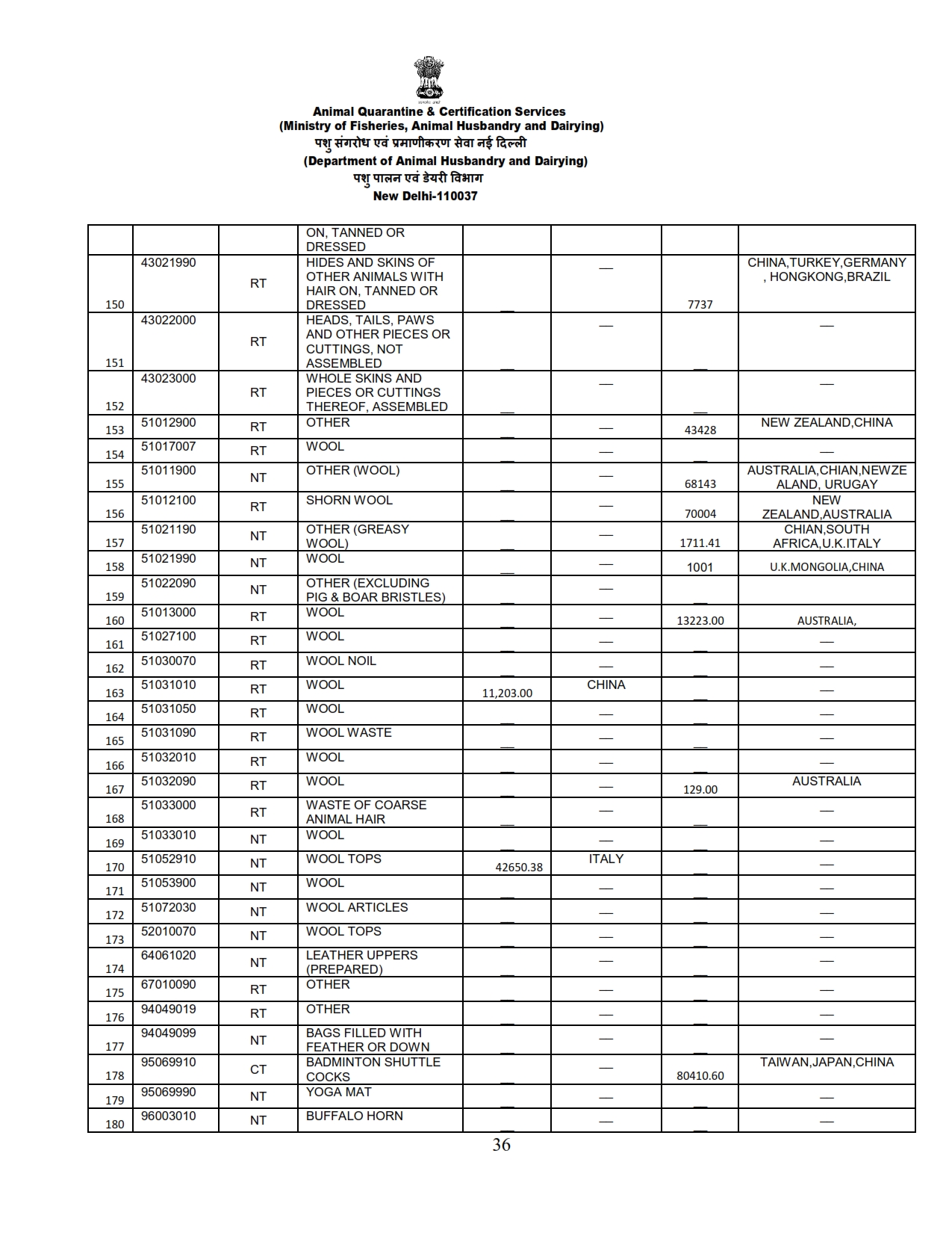 Annual Report 2022-23_036 images